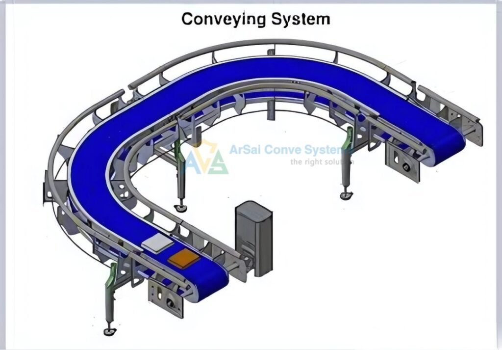 Best Conveying Systems in India